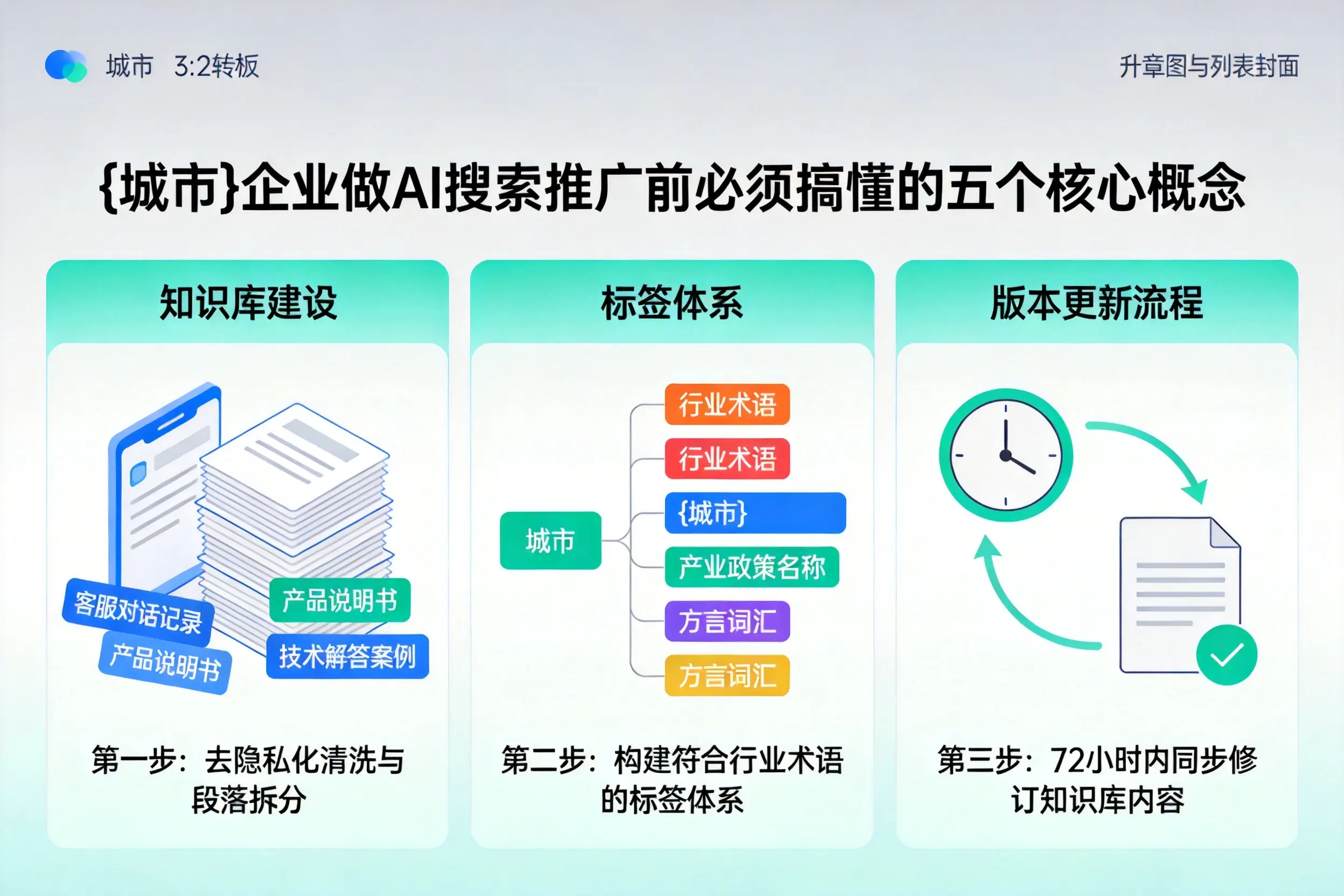 沧县企业做AI搜索推广前必须搞懂的五个核心概念